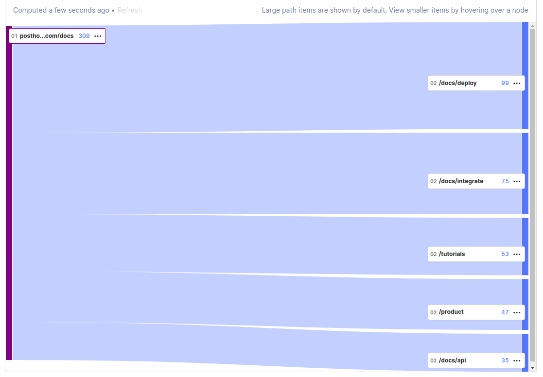 path visualization with only 2 steps