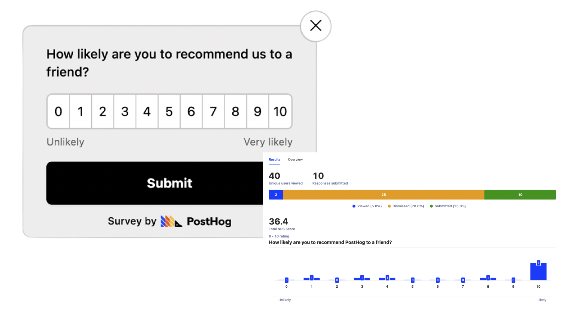 NPS survey