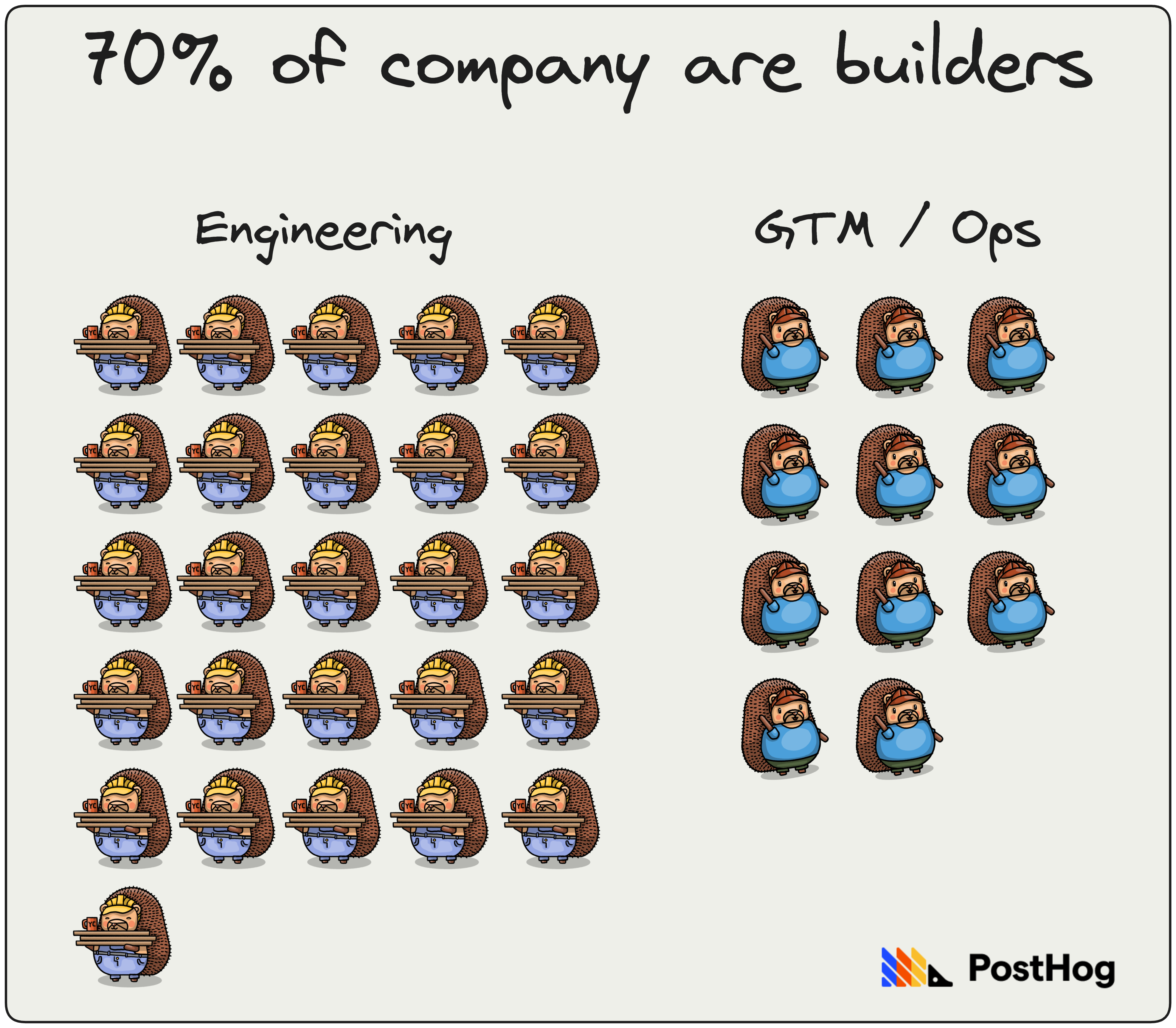 company composition