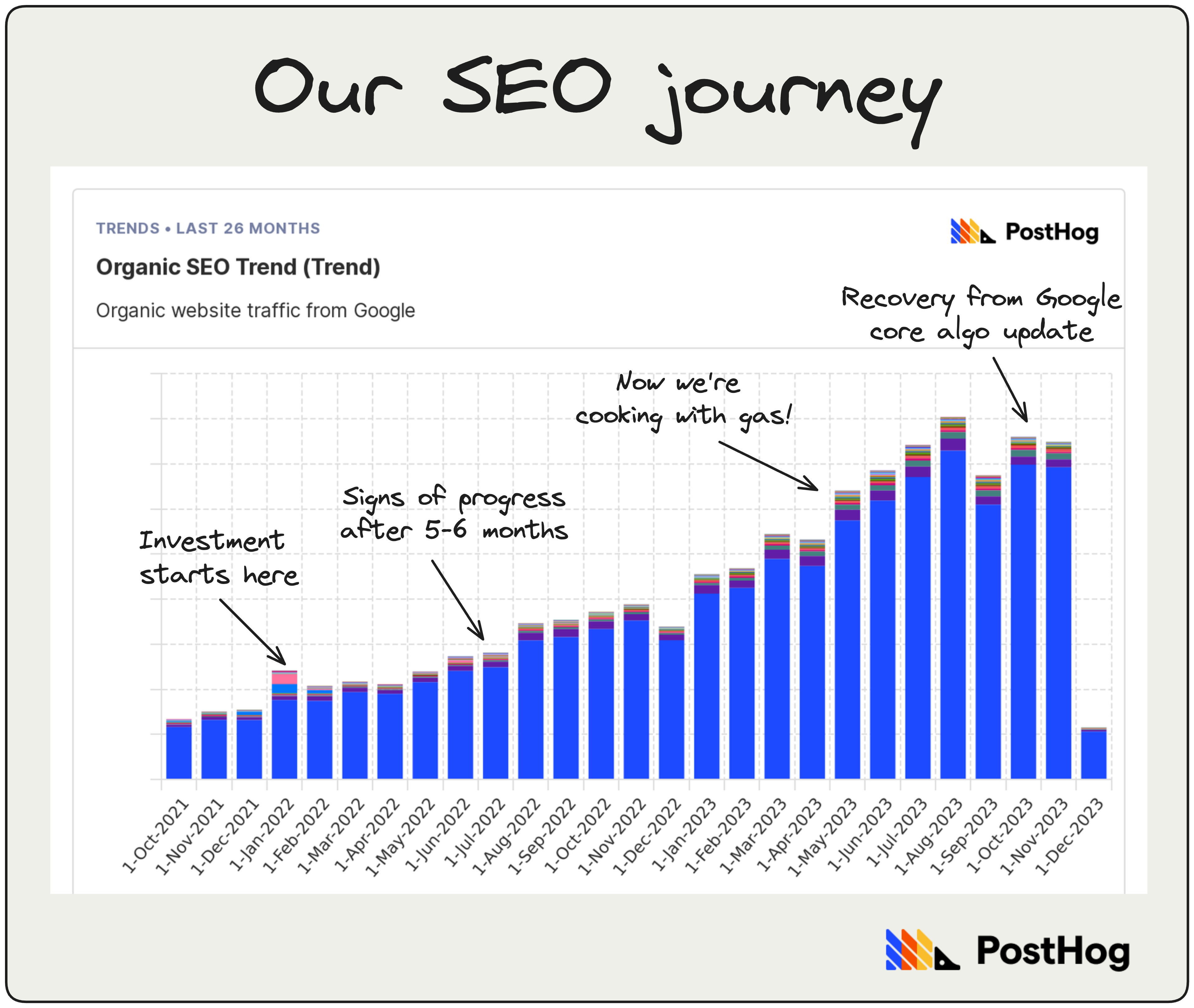 SEO journey