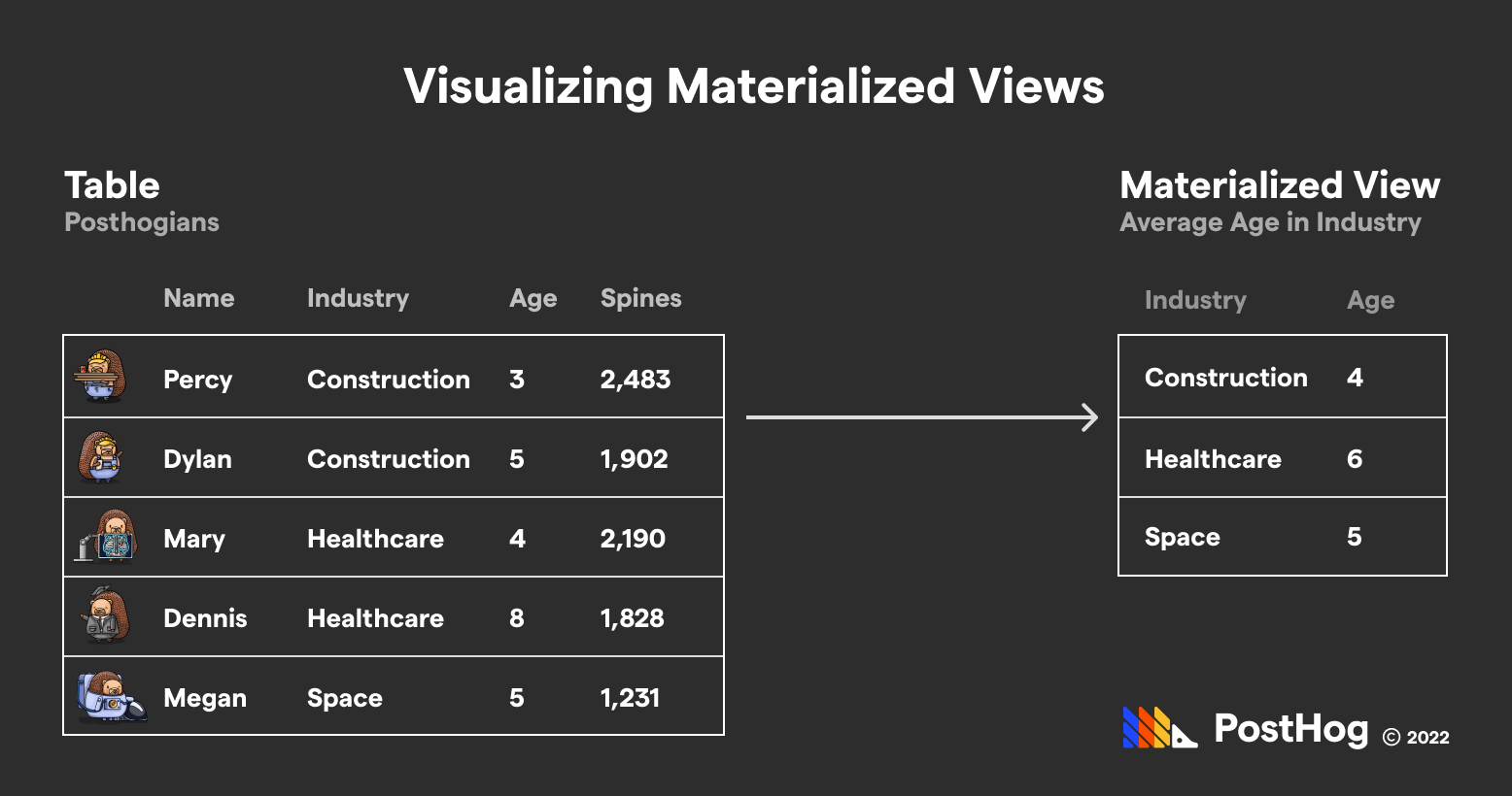 clickhouse resource use